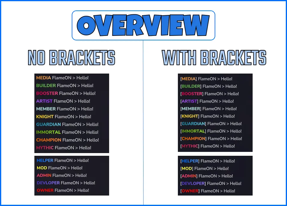 Luckperms Prefixes Config v1.0 - 2